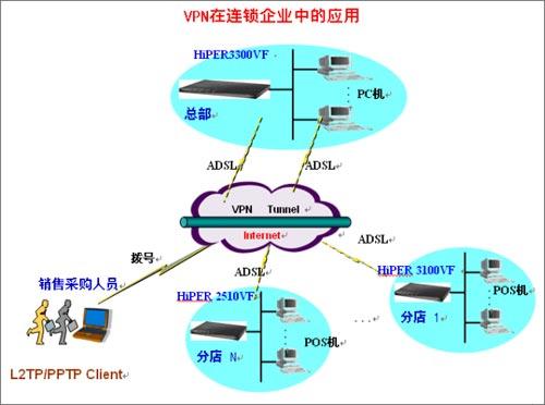 vpn客户端win7的简单介绍