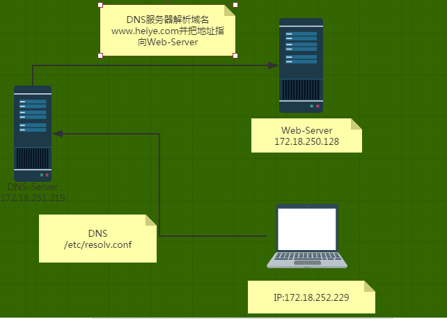 手游客户端架设服务器网络游戏源代码怎么架设服务器玩