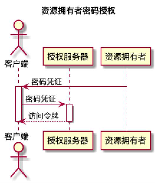 客户端重定向服务端和客户端区别