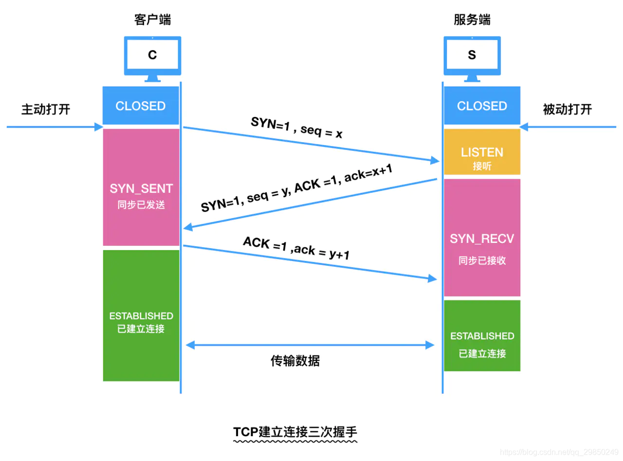 tcp客户端和服务器端tcpip客户端与服务端