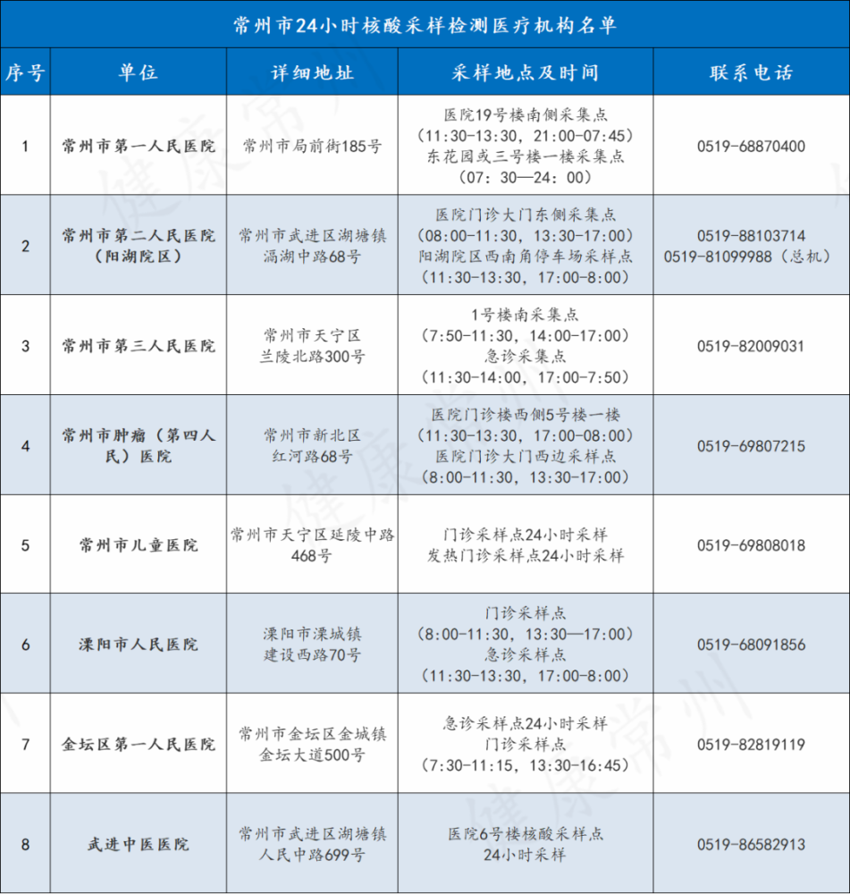 常州核酸采样客户端我的常州核酸采样怎么解除