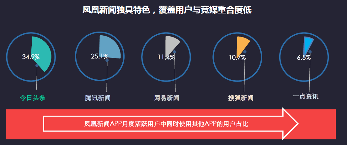 手机新闻客户端app占有率手机app新闻软件哪个软件好-第2张图片-亚星游戏官网