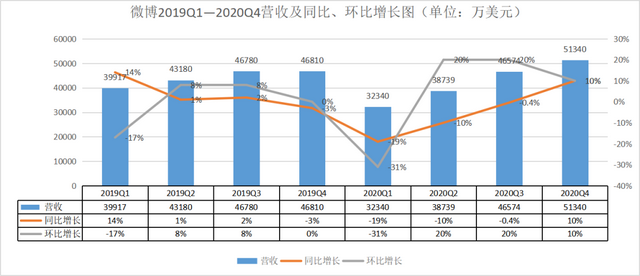 新闻类客户端日活达到多少合格新闻客户端是指什么-第3张图片-太平洋在线下载