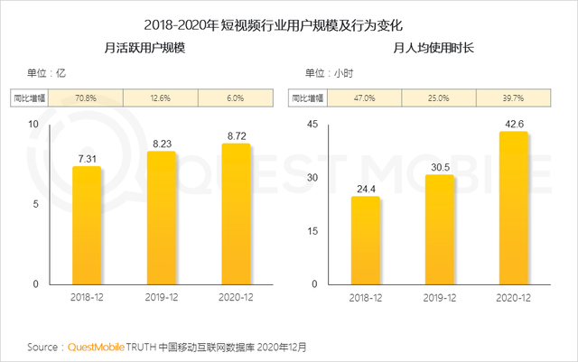 新闻类客户端日活达到多少合格新闻客户端是指什么-第4张图片-太平洋在线下载