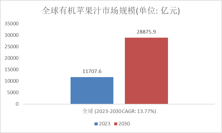 浓缩苹果汁出口新闻浓缩苹果汁工艺流程图-第1张图片-太平洋在线下载