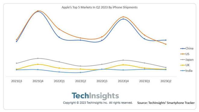 苹果公司财报新闻苹果公司近些年营业额图表-第2张图片-太平洋在线下载