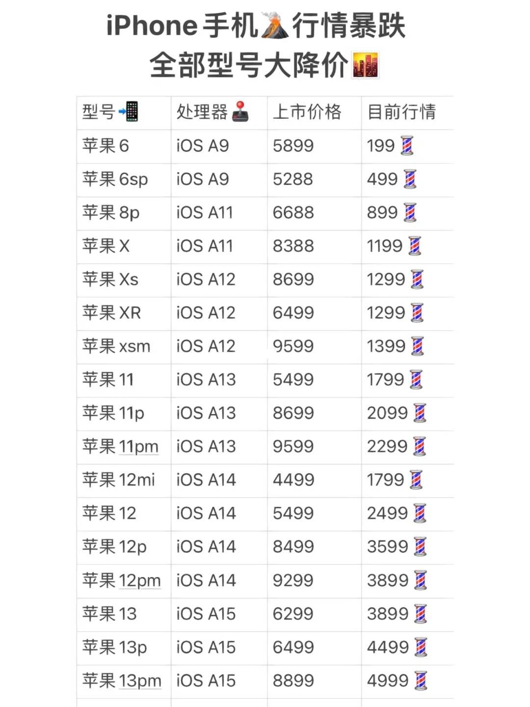 苹果xsm降价新闻苹果xsmax现在价格