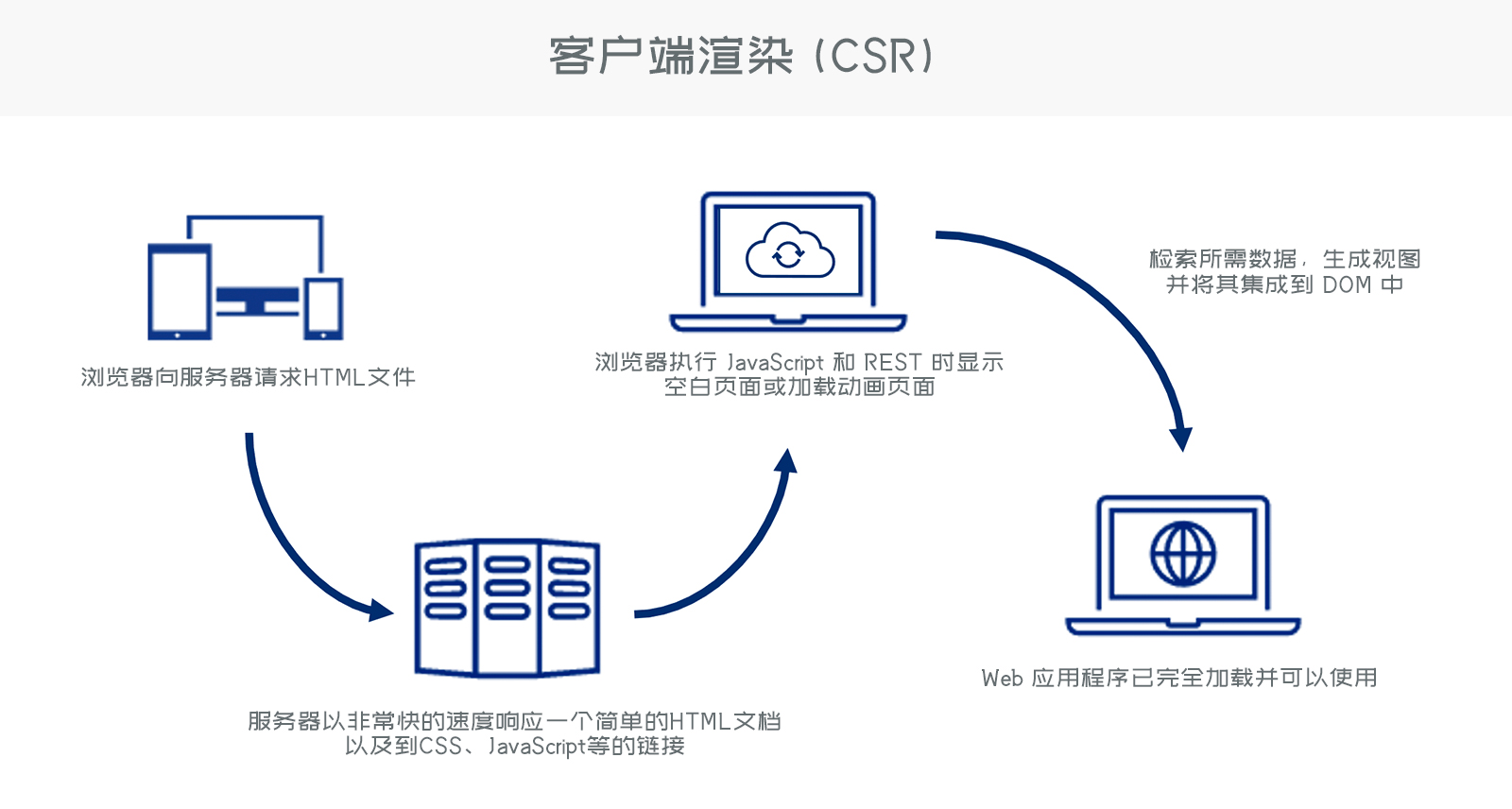 ubuntu使用ssr客户端ubuntu设置ssr全局代理