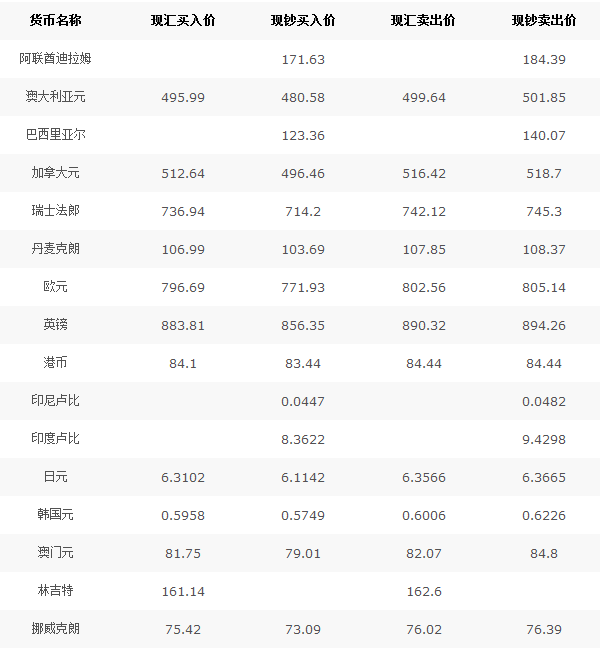 关于中国银行客户端买不了外汇的信息