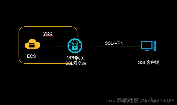ssl客户端ssl软件下载-第2张图片-亚星游戏官网
