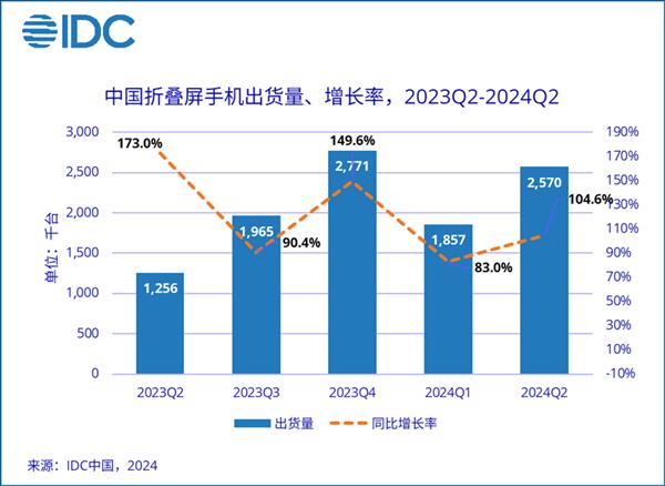 手机中哪些是热点资讯应用手机热点资讯弹窗怎么彻底删除