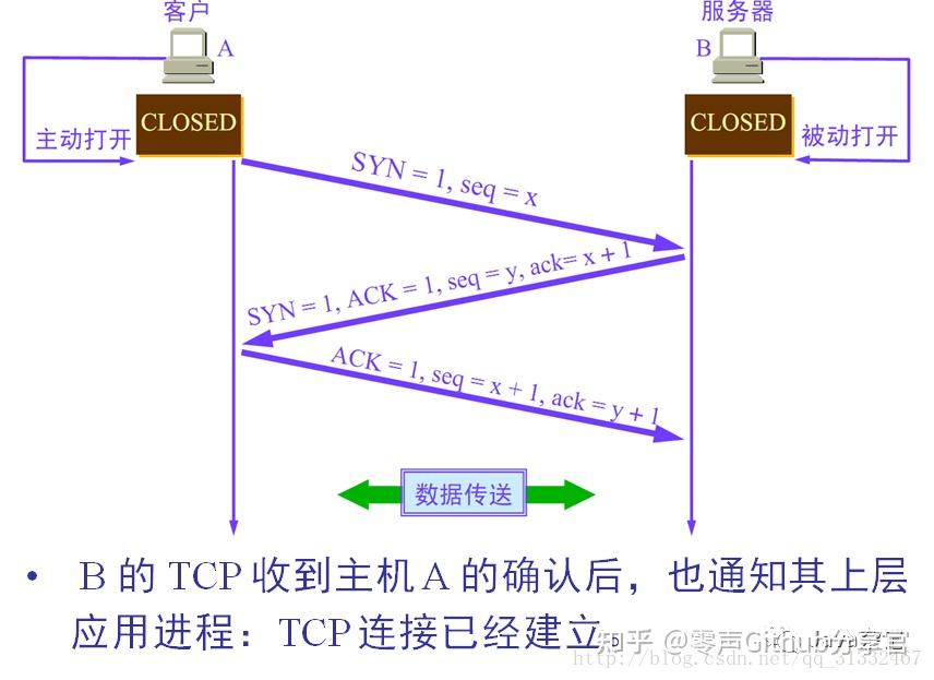 cudp客户端实现openapi开放平台架构-第2张图片-亚星游戏官网