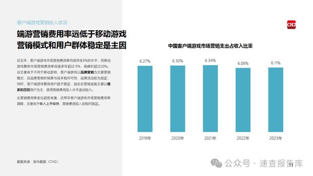 营销分几类客户端客户一般分为四大类-第1张图片-亚星游戏官网