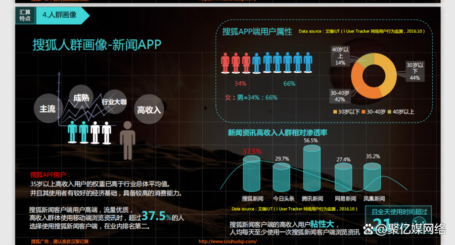 营销分几类客户端客户一般分为四大类-第2张图片-亚星游戏官网