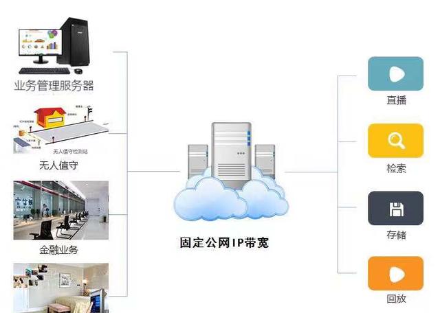 iis获取客户端ipiis搭建网站外网访问-第2张图片-亚星游戏官网
