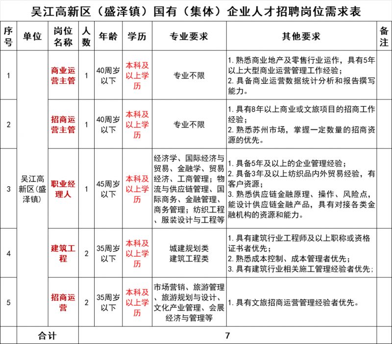 盛泽招聘网手机版盛泽最新招聘信息手机版-第1张图片-亚星游戏官网