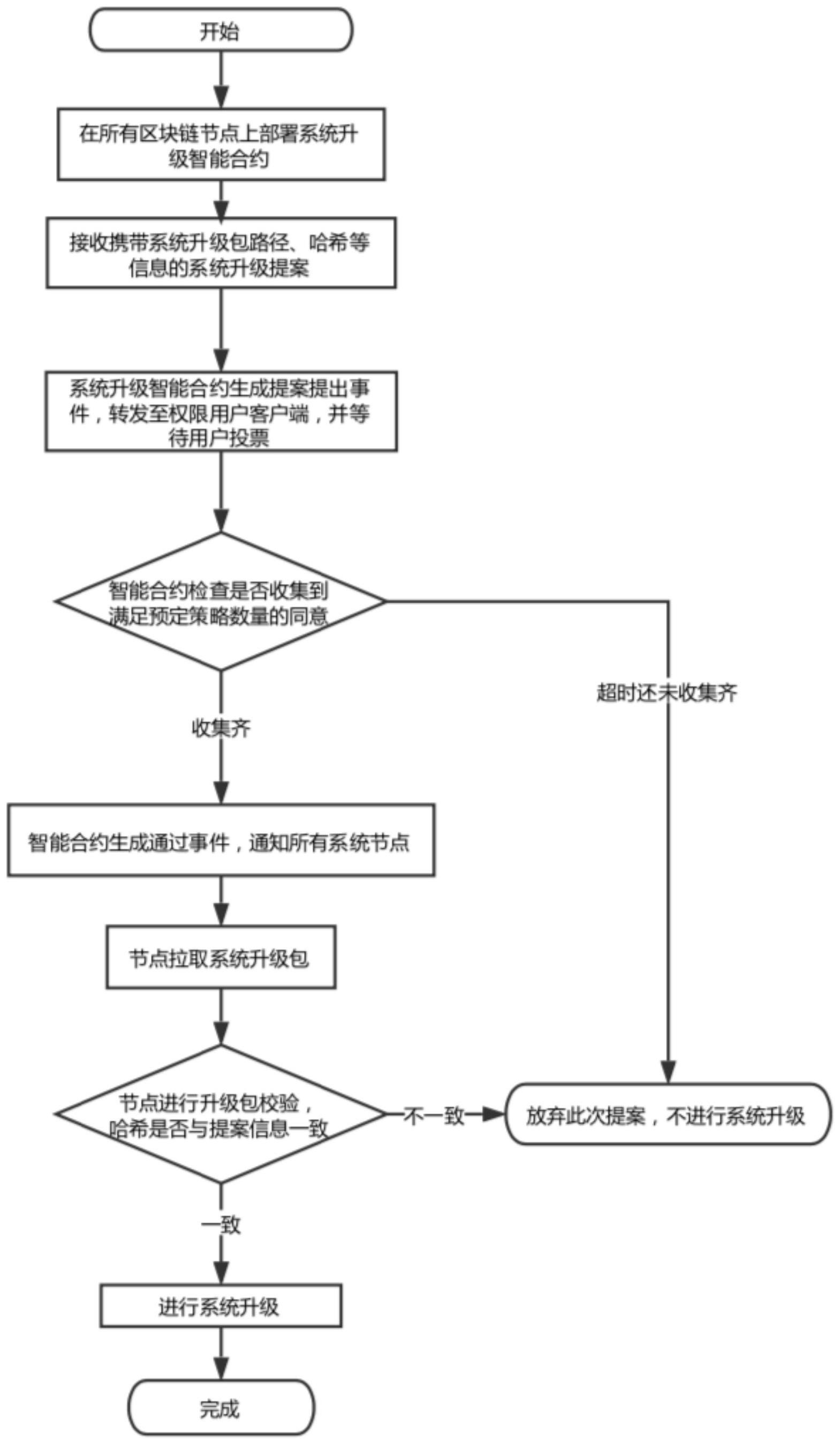 如何领取客户端权限客户端没有权限是怎么回事