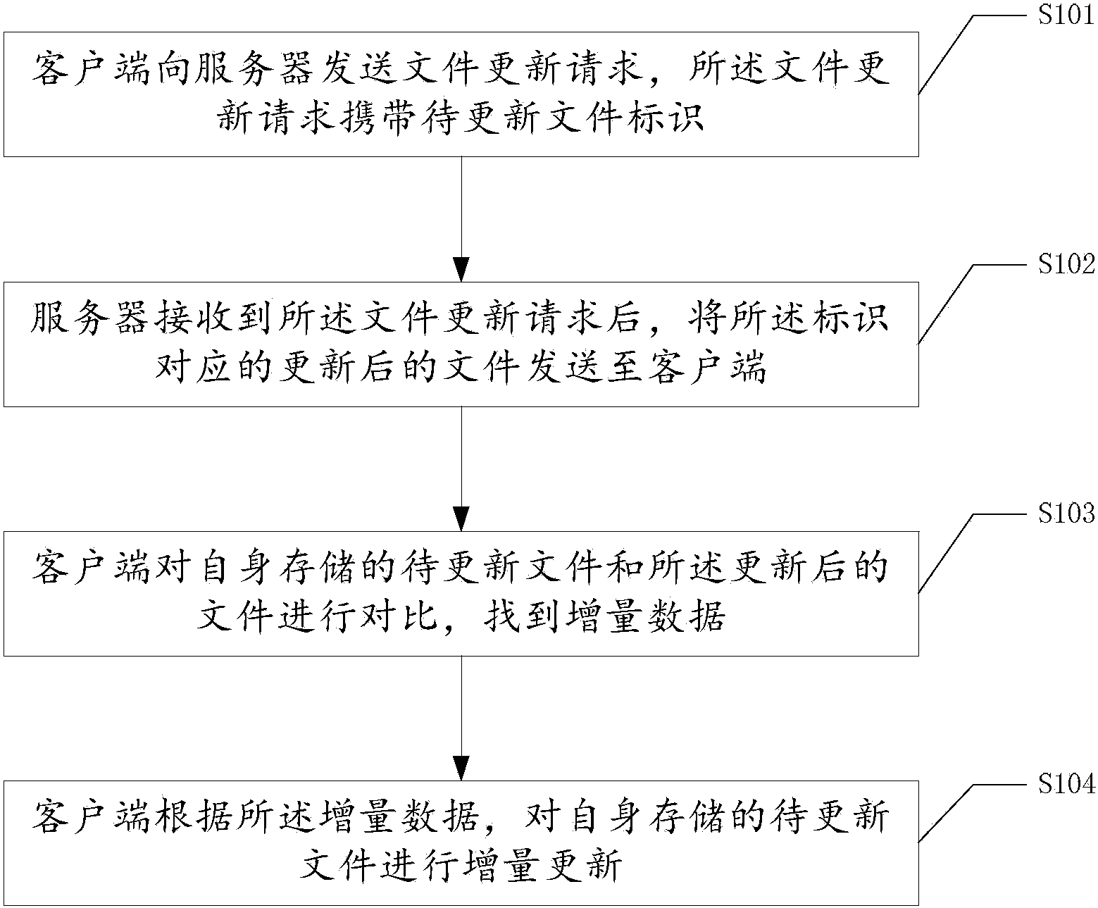 怎样将客户端升级电脑客户端版本低怎样升级-第1张图片-亚星游戏官网