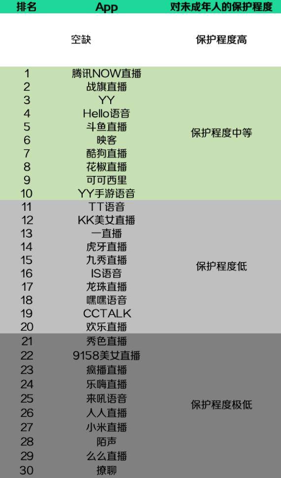 苹果版色情直播软件ios软件源地址大全-第1张图片-亚星游戏官网