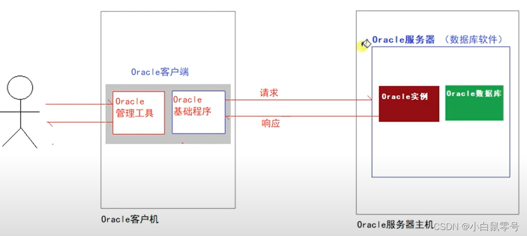 oracle客户端系统服务oracle客户端安装步骤详细-第2张图片-亚星游戏官网