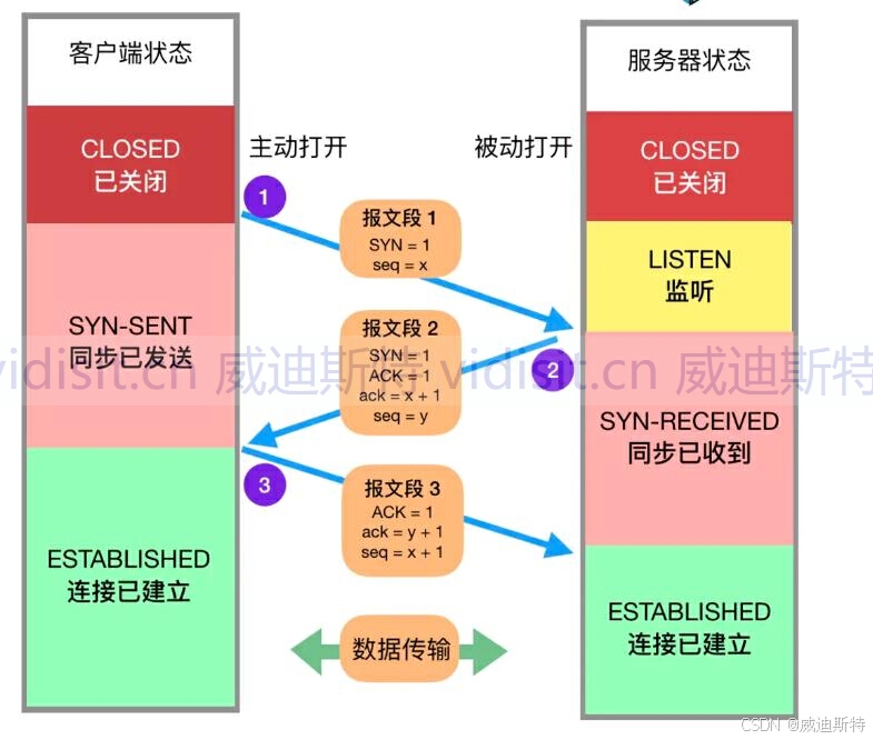 telnet客户端和pctepconline客户端-第1张图片-亚星游戏官网